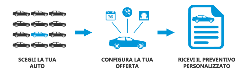 preventivo noleggio lungo termine aziende privati